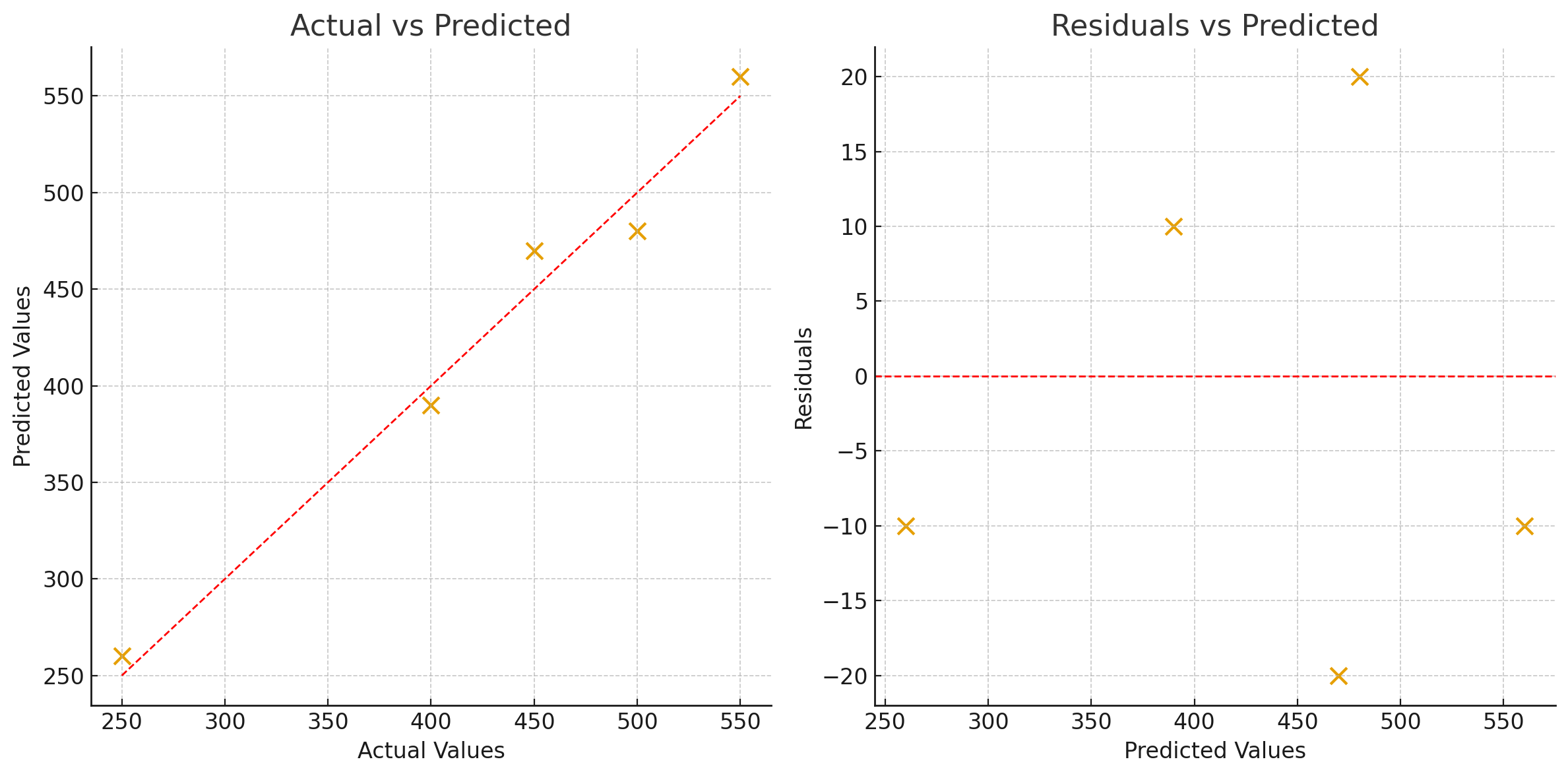 Actual vs Predicted scatter