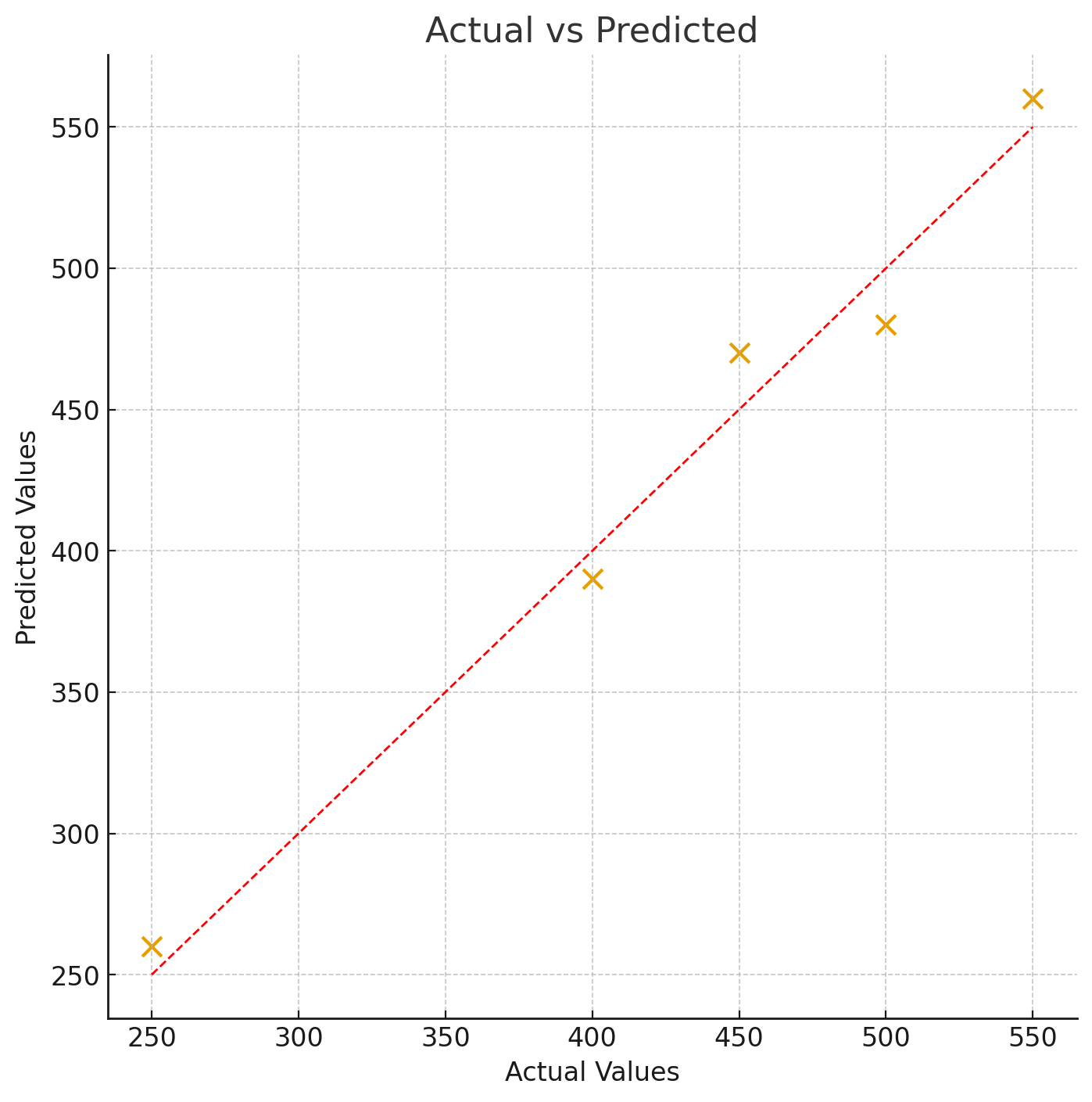 Combined visualization